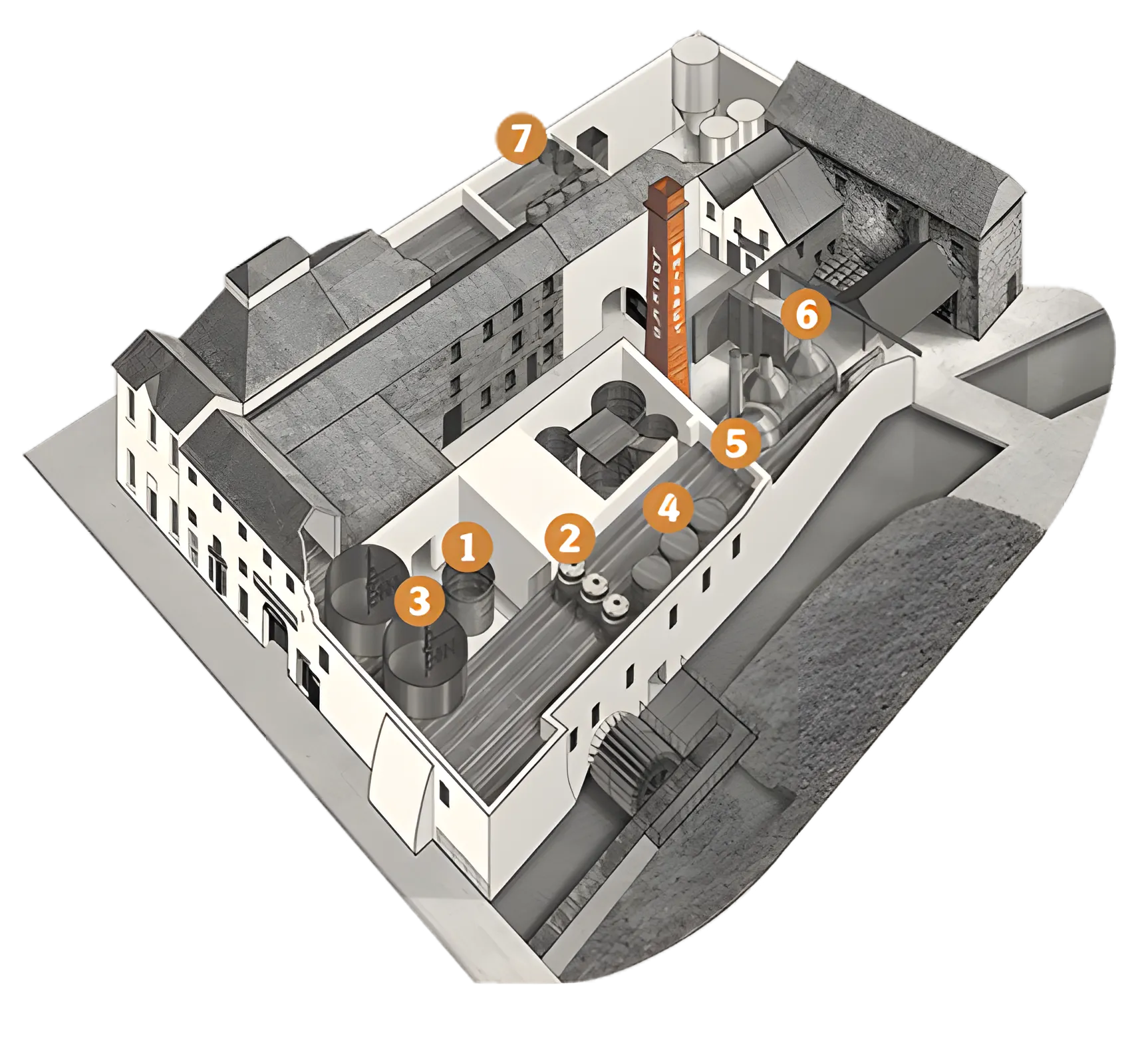 Distillery First floor image 1